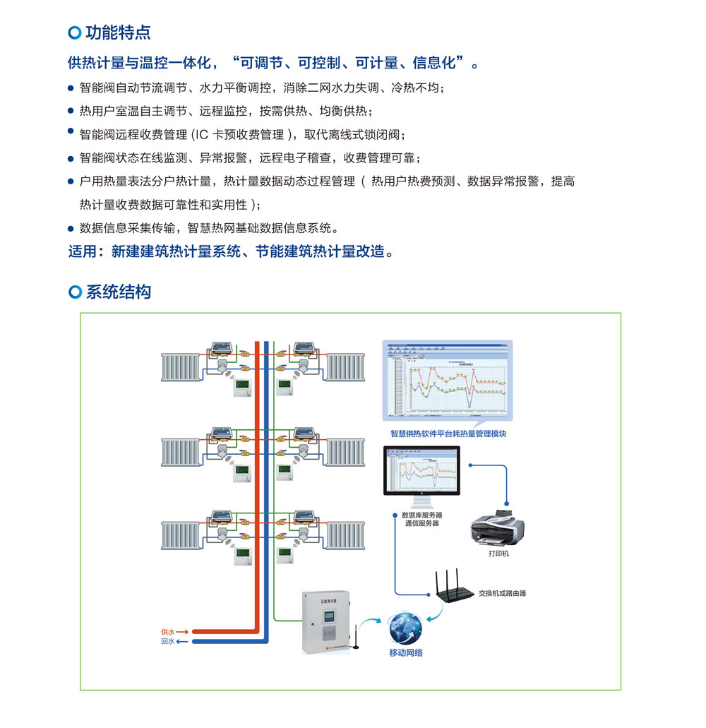       供热计量温控一体化智能系统(图1)