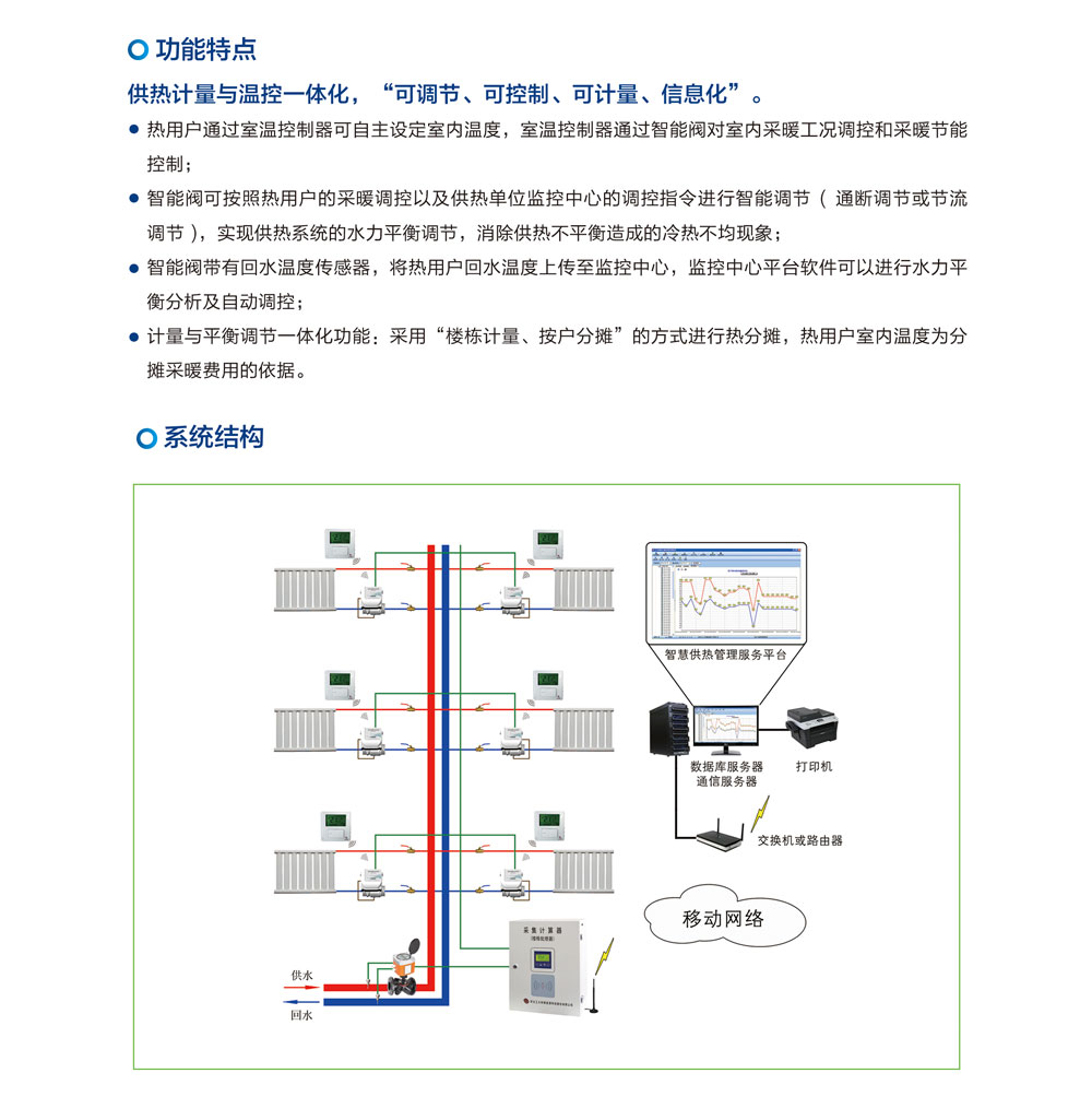 温度面积法热计量系统(图1)