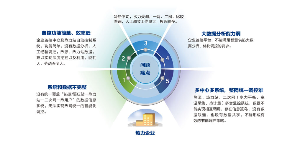 企业级“智慧供热”监控平台(图1)