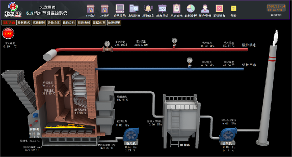 燃煤锅炉 自动控制系统(图1)