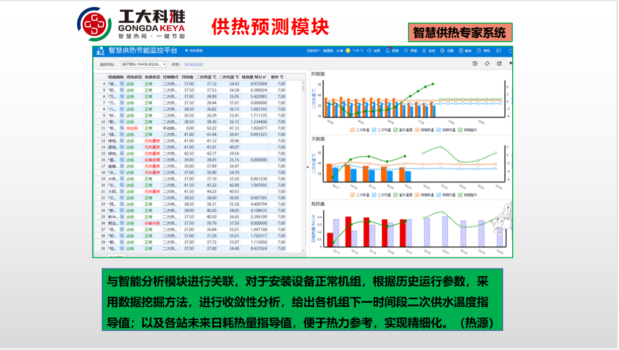 工大科雅节能技术部：全力以赴，保障供暖(图6)