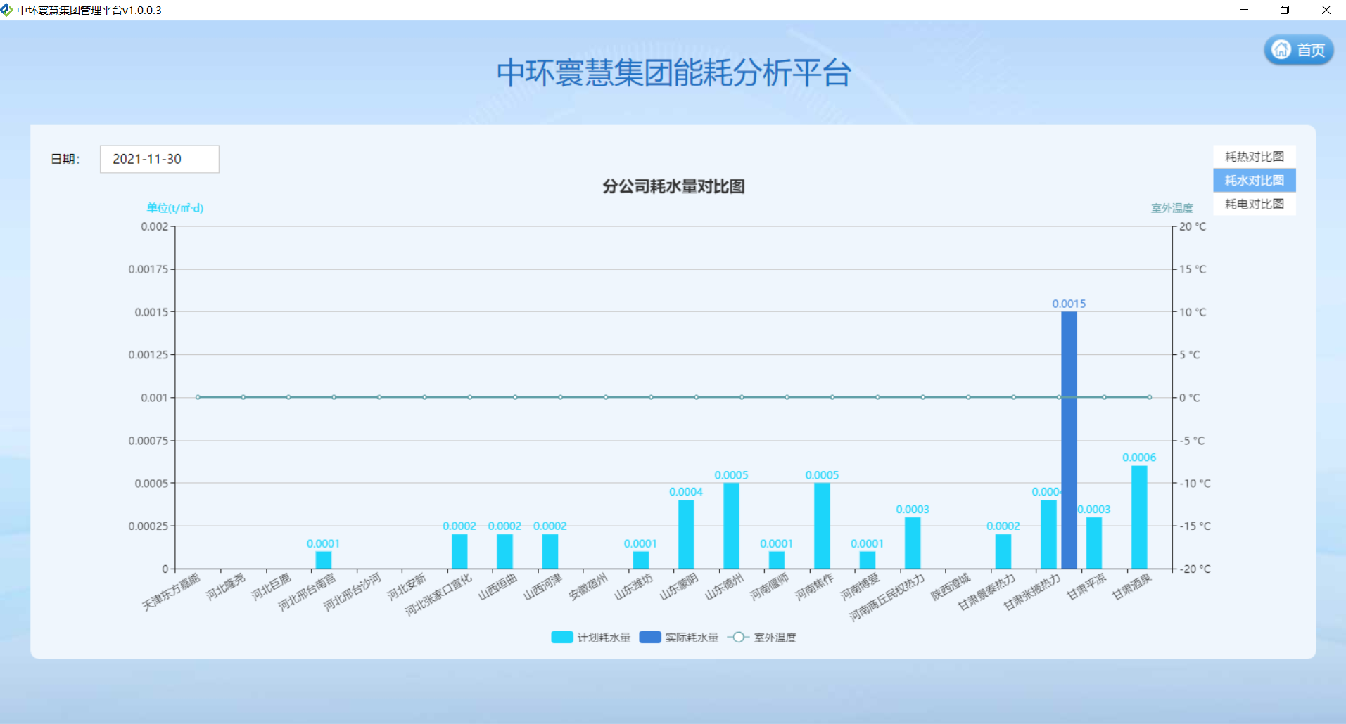 企业集团级“智慧供热”信息化平台(图3)