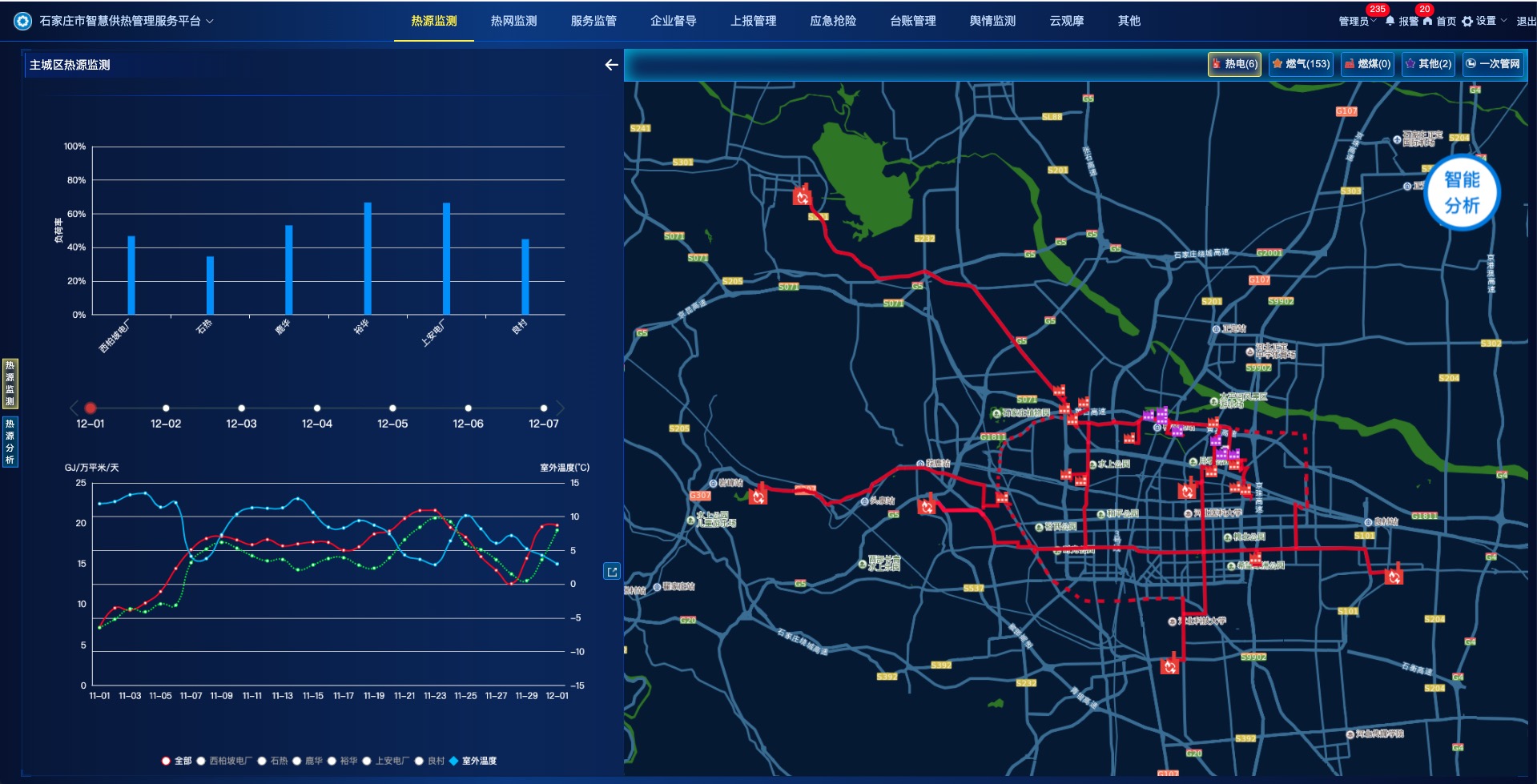城市级“智慧供热”管理服务平台(图2)