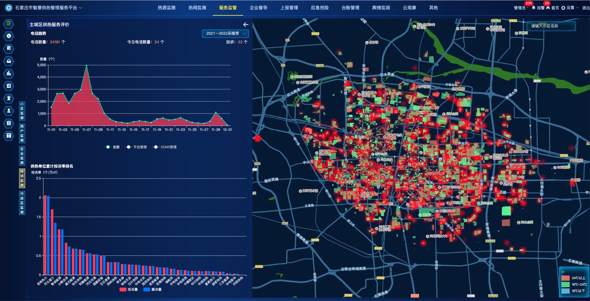 城市级“智慧供热”管理服务平台(图5)